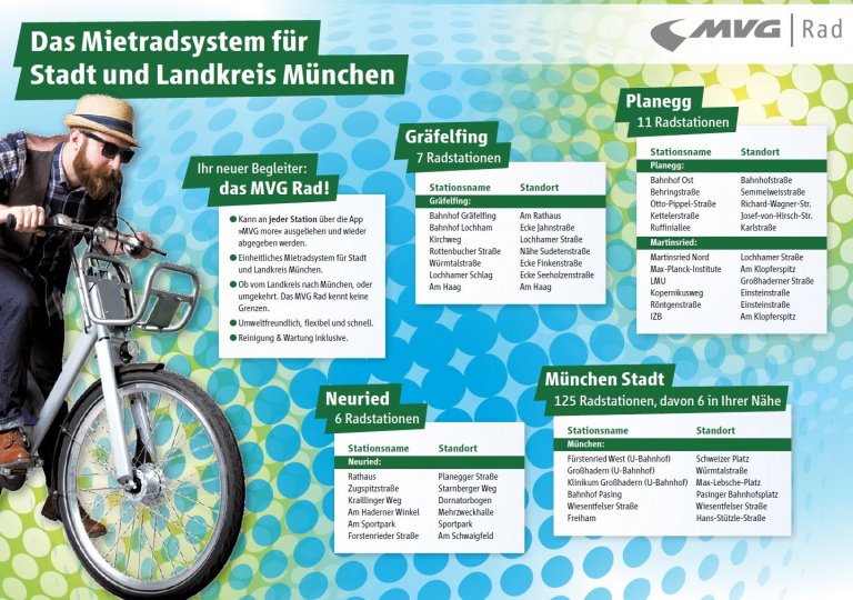 MVG-Rad Stationen